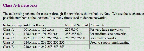 Network Classes.jpg